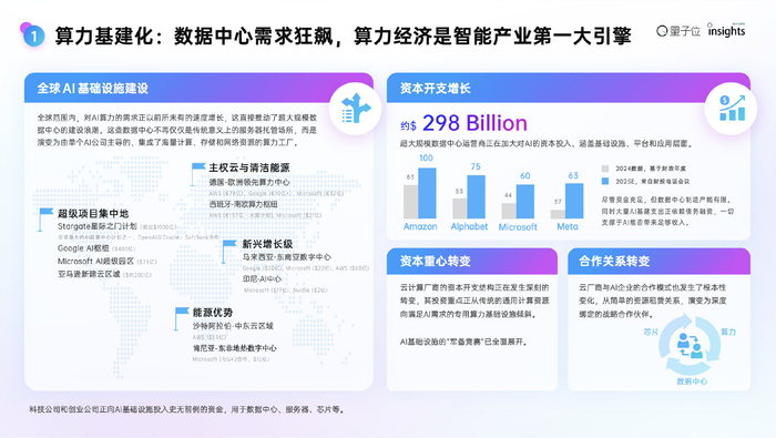 十大結論看懂AI趨勢 開源AI進入中國時間