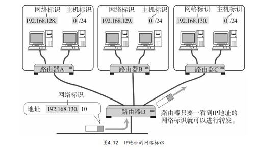 IP協(xié)議在計(jì)算機(jī)網(wǎng)絡(luò)系統(tǒng)工程服務(wù)中的核心作用